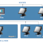 Synchronisation Multi-Points de ventes